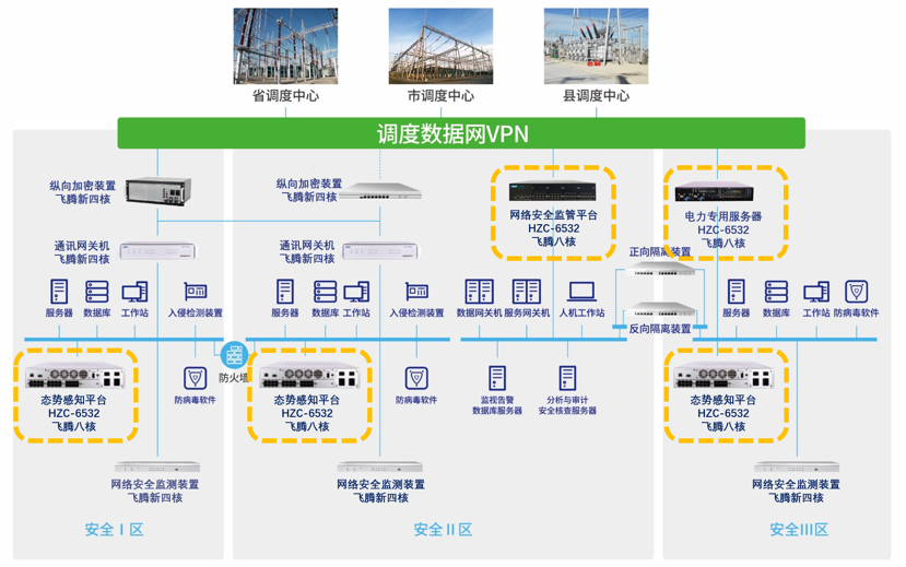 狗子28与飞腾电力物联网安全联合解决方案 狗子28与飞腾电力物联网安全联合解决方案